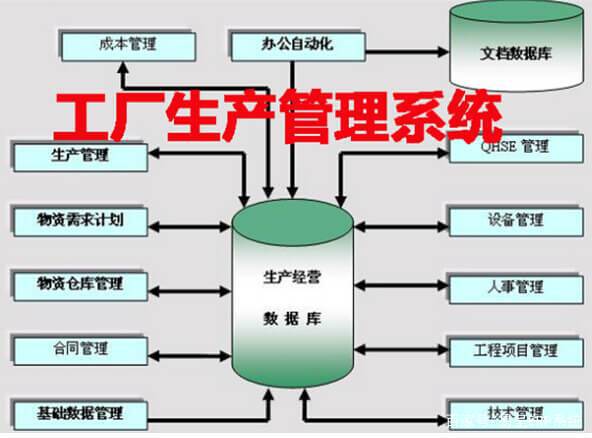 工廠生產管理系統軟件有哪些功能模塊