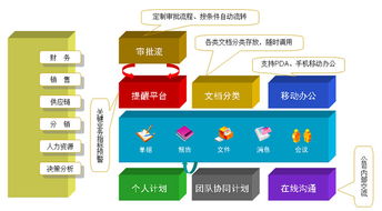辦公自動化系統oa