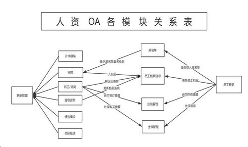 勤哲excel服務器自動生成oa辦公管理系統