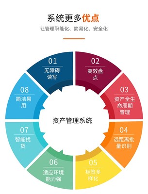 固定資產管理系統辦公設備物資管理軟件學校企業工廠物業資產清算
