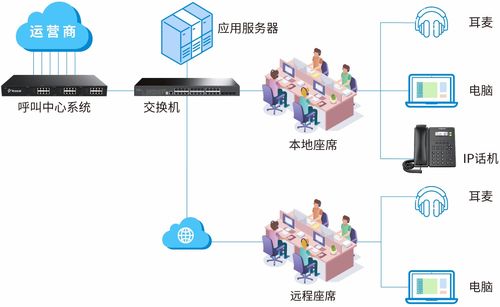燃?xì)庑袠I(yè)ip語(yǔ)音解決方案