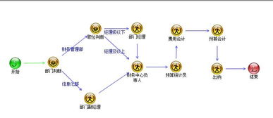 預(yù)算管理系統(tǒng) oa辦公自動(dòng)化系統(tǒng)高端品牌 九思軟件