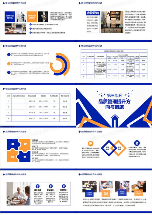 物業(yè)公司品質(zhì)管理提升思路動態(tài)ppt模板下載 熊貓辦公