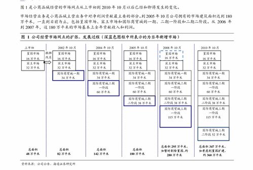 西部證券 晨光文具 603899 2020年三季度報告點評 辦公用品驅(qū)動公司業(yè)績回暖,q3業(yè)績超預(yù)期 公司調(diào)研 慧博投研資訊