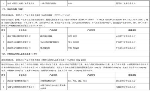 工業和信息化部辦公廳關于公布第五批綠色制造名單的通知
